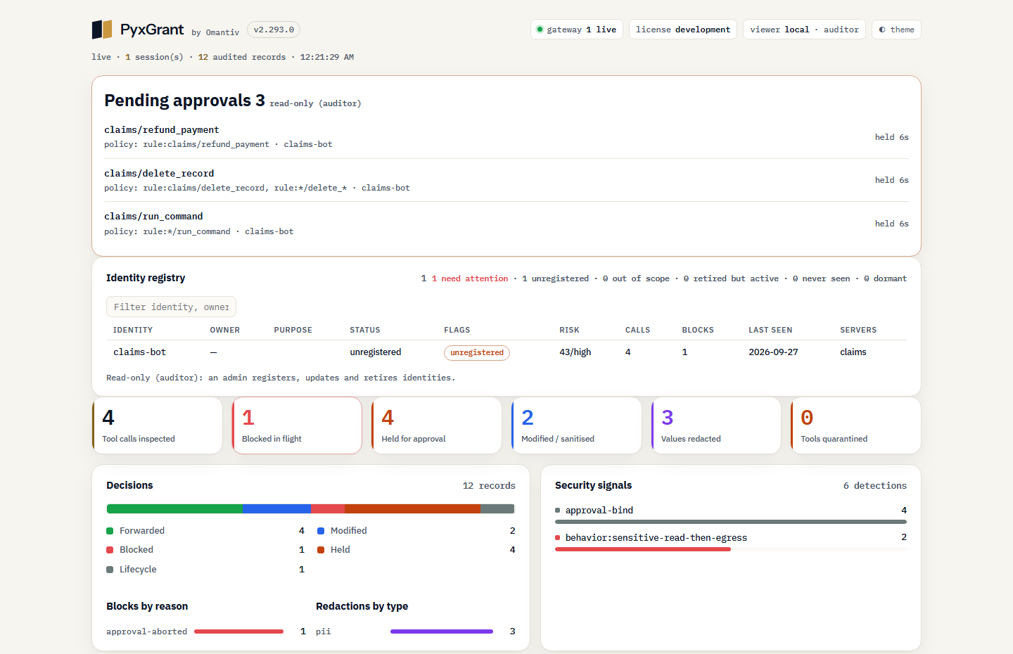 The PyxGrant console: three pending approvals for refund_payment, delete_record, and run_command, the identity registry, and counts of calls inspected, blocked, held, modified, and redacted.
